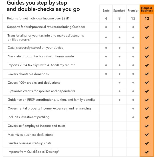 TurboTax Home & Business 2024 TurboTax Home & Business 2024