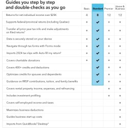 TurboTax Standard 2024
